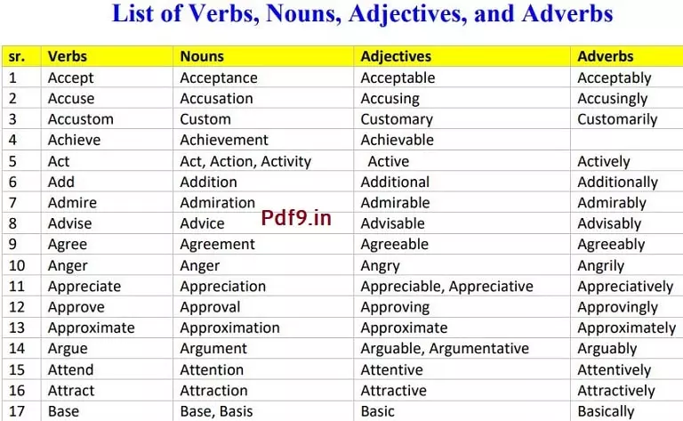 List of Verbs, Nouns, Adjectives, and Adverbs PDF