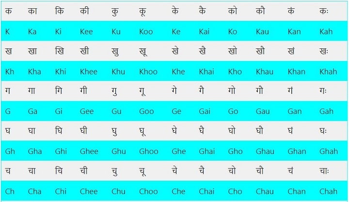 Hindi Barakhadi PDF | Kakahara in Hindi PDF | बाराखड़ी ककहरा हिंदी इंगलिश में